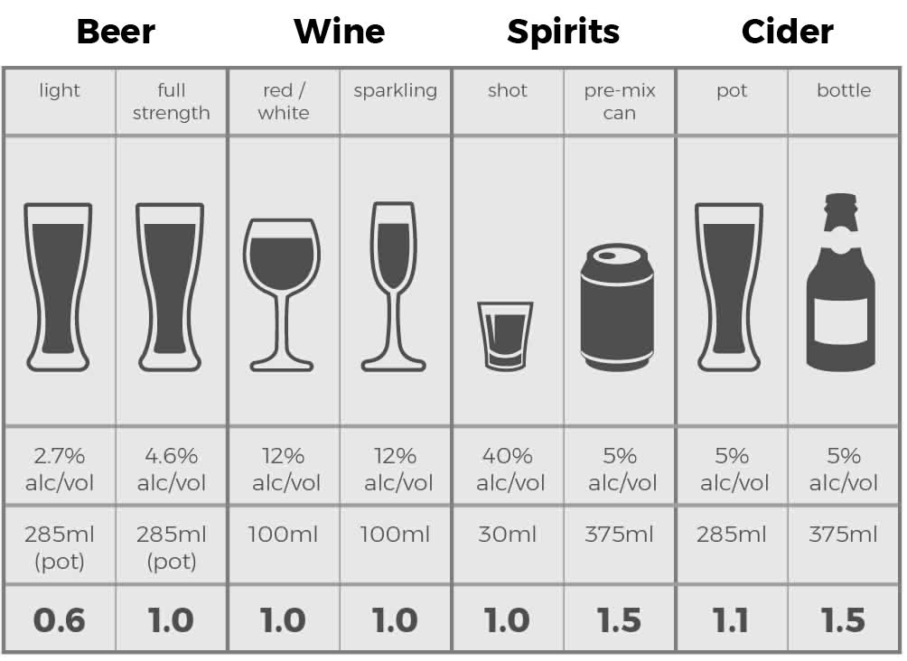 alcohol standard drinks
