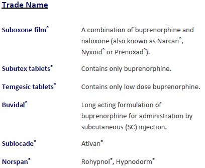 Buprenorphine trade names new
