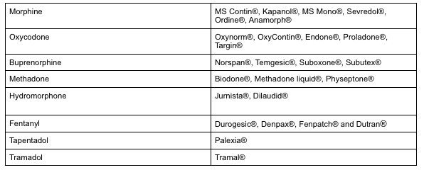 Ordine Tapentadol